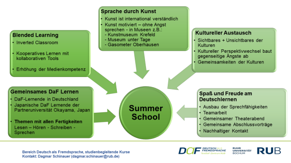 AKS-Preis_Dagmar_Schinauer